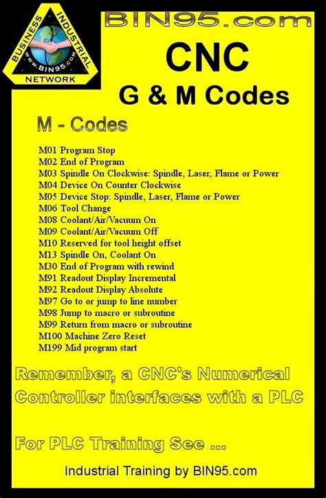 cnc machine programming g codes and m codes|g m codes cnc list.